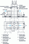 Figure 4 - Large-size compression press. Mold changing device