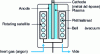 Figure 19 - Sputtering