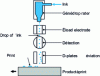 Figure 6 - Inkjet