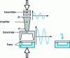 Figure 12 - Ultrasonic welding schematic diagram