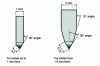 Figure 5 - Knives for shearing polycarbonate sheets