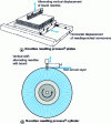 Figure 20 - Novoltex® needling process