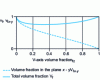 Figure 26 - Fiber volume fractions in a reinforcement