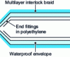 Figure 29 - Cross-section of truss end