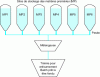 Figure 2 - Composition workshop