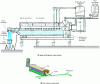 Figure 3 - Direct merger