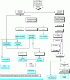 Figure 6 - Manufacture of various glass fabric products