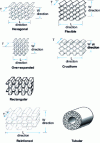 Figure 10 - Different honeycomb configurations (from [28] and [29])
