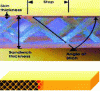 Figure 14 - Triangulated core using Structiso sewing technology