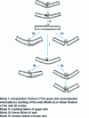 Figure 18 - Sandwich impact resistance