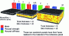 Figure 2 - Comparison of mechanical bending performance between a reference panel and two sandwich panels