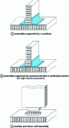 Figure 28 - Methods for making T-joints on sandwich panels (from [25])