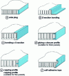 Figure 29 - Sandwich panel edge finishing methods (from [25])