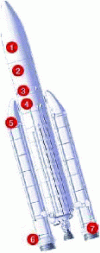 Figure 43 - Rockets (numbers indicate areas where sandwiches are used)