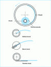 Figure 4 - Methods for fitting dry reinforcements (mats, fabrics) for the manufacture of small-diameter parts