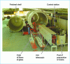 Figure 6 - Overall view of a rotation-projection plant for large-diameter ferrules (Hartmann technology).