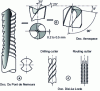 Figure 7 - Drills and routers for Kevlar composites ®