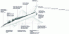 Figure 1 - Bonded composite parts in a modern fighter aircraft (source: Hexcel Composites 2002)