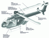 Figure 10 - Composite parts bonded to a helicopter (source: Hexcel Composites – Catalogue 2002)