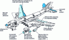 Figure 11 - Adhesives, sealants and fillers: use in a commercial aircraft (source: Loctite Aerospace)