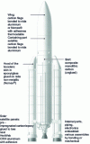 Figure 12 - Ariane V launcher: bonded composite parts (source: Hexcel Composites documentation)