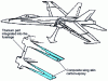 Figure 9 - F 18 wing attached to fuselage (source: ASM International)