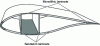 Figure 12 - Cross-section of a wind turbine blade