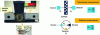 Figure 14 - Measuring optical properties
with an FTIR spectrometer