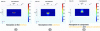 Figure 15 - Interface temperature in
three cases of absorption at the interface and in the volume