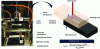 Figure 18 - Creating a longitudinal weld
line on two specimens