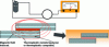 Figure 2 - Induction welding principle