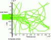 Figure 22 - Path of 20 rays in a ray-tracing
calculation (according to [5])