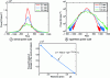 Figure 30 - Laser beam scattering profiles
(unidirectional composite in the direction transverse to the fibers).
The case of glass-fiber-reinforced polycarbonate