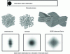 Figure 32 - Laser beam scattering and
microstructure