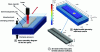 Figure 36 - Diagram of the laser assembly
of the two parts, geometry of the digital model with heat source and
3D meshing of the two parts in finite element software.