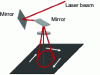 Figure 40 - Near-simultaneous welding