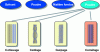 Figure 1 - Textile impregnation with TP resins