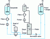 Figure 4 - Schematic diagram of an injection machine equipped with a piston for polyol introduction