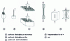 Figure 8 - Principle of micromechanical techniques for characterizing the reinforcement/matrix interface