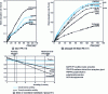 Figure 10 - Influence of fiber surface chemical treatments on the 28 ˚C water absorption kinetics of composites.