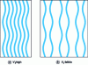 Figure 9 - Fiber microbending modes during longitudinal compression of a unidirectional composite