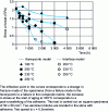 Figure 18 - Perpendicular tensile test (out-of-plane) on honeycomb/carbon fabric sandwich specimens – F655 after ageing, from B. Teston 