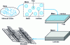 Figure 28 - Schematic diagram of the different scales used to study a CMO structure