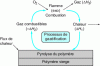 Figure 1 - Polymer combustion diagram