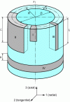 Figure 13 - Laminated composite material produced by filament winding. Layout of the four types of specimen