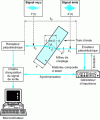 Figure 3 - General diagram of the ultrasonic transmission system