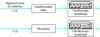 Figure 4 - Possible diagrams of the output signal acquisition chain