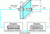 Figure 5 - Transmission and direct contact bench diagram. Receiver systems can be more general (see figure  and )