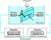 Figure 6 - Schematic diagram of an immersed transmission bench. Transmitter and receiver systems can be more general (see figures  and ).