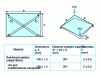 Figure 15 - Principle of the plate torsion-bending test, in accordance with ISO 15310